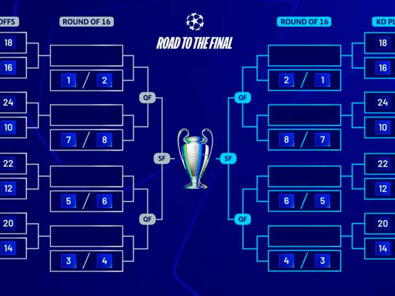 Esta es la disposición de los cruces en las eliminatorias de la Liga de Campeones 2024-2025