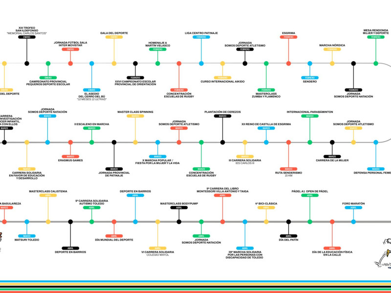 Calendario de actividades deportivas de 2025