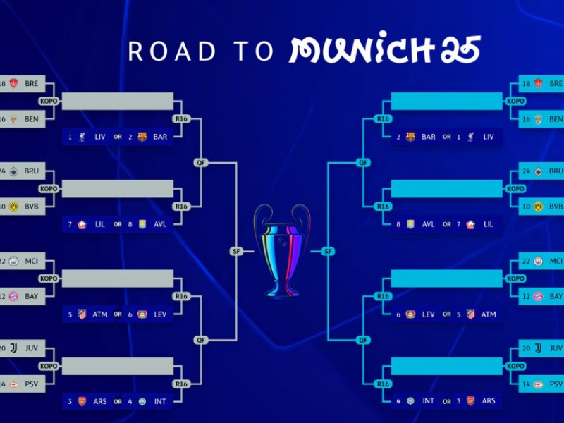 Disposición de los cruces de las eliminatorias de la Champions League 2024/2025.