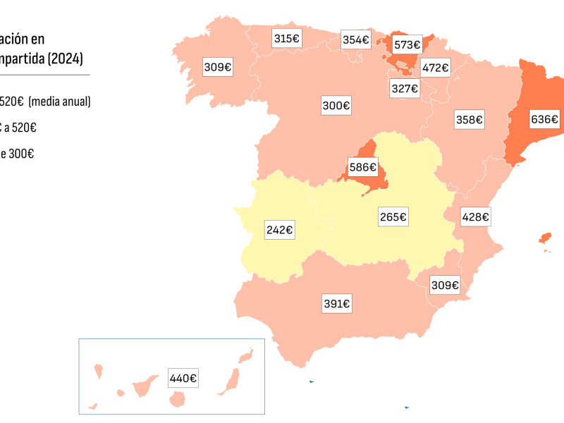 Este es el precio medio que se paga en España por vivir en una habitación compartida