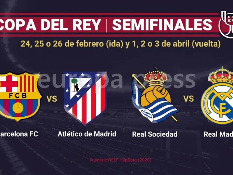 Estos son los emparejamientos de semifinales de la Copa del Rey.