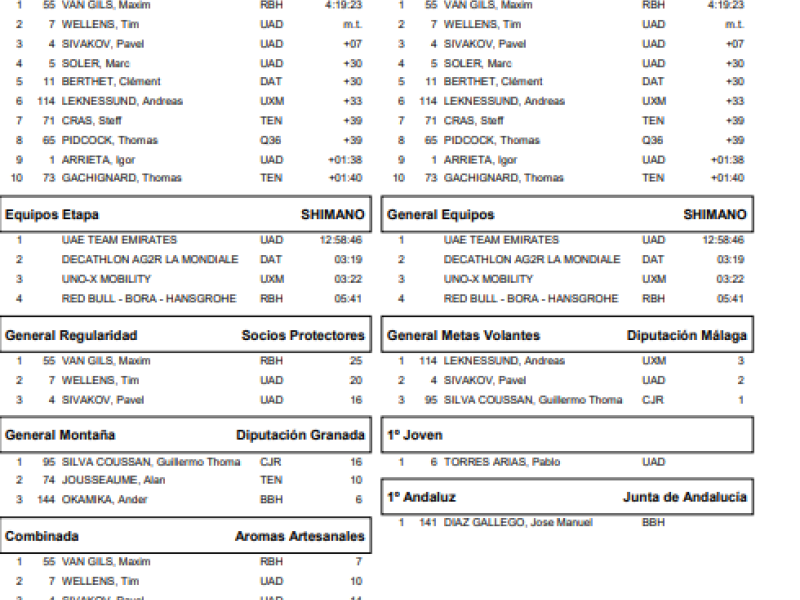 Clasificaciones 1a etapa