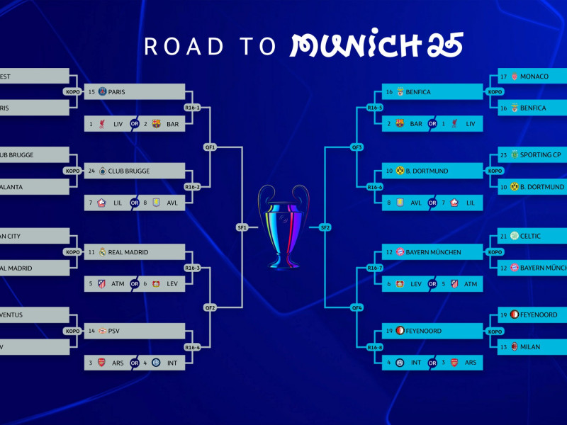 Cuadro de la Champions League tras la disputa de la eliminatoria previa a los octavos de final.