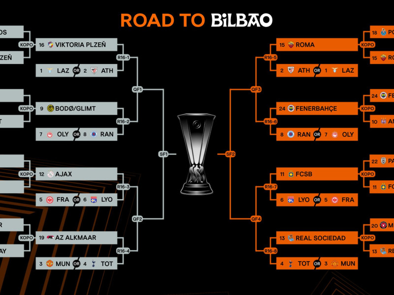 Cuadro con los posibles enfrentamientos en los octavos de final de la Europa League.