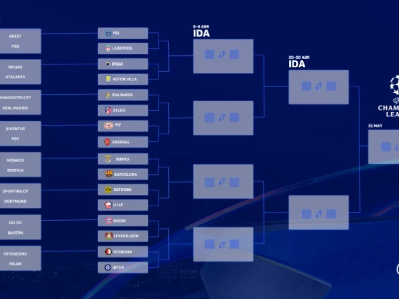 Cuadro de octavos de final de la Champions League