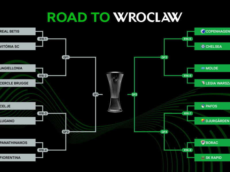 Así queda el cuadro de la Conference League 2024/2025.