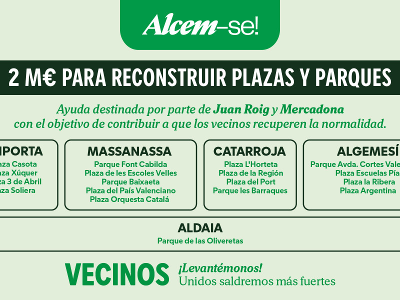 Tabla resumen