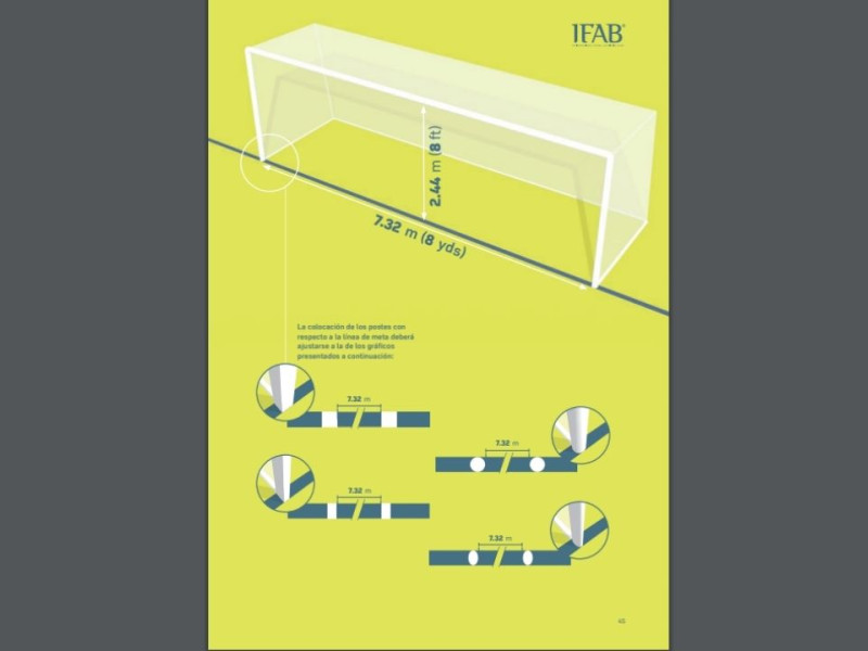 Reglas de Juego de la IFAB