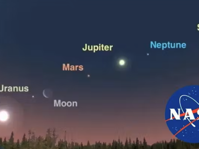 Previsión de la alineación planetaria de este viernes