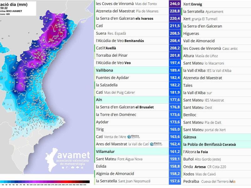 Registro de lluvias acumuladas este lunes en la red de estaciones meteorológicas de Avamet