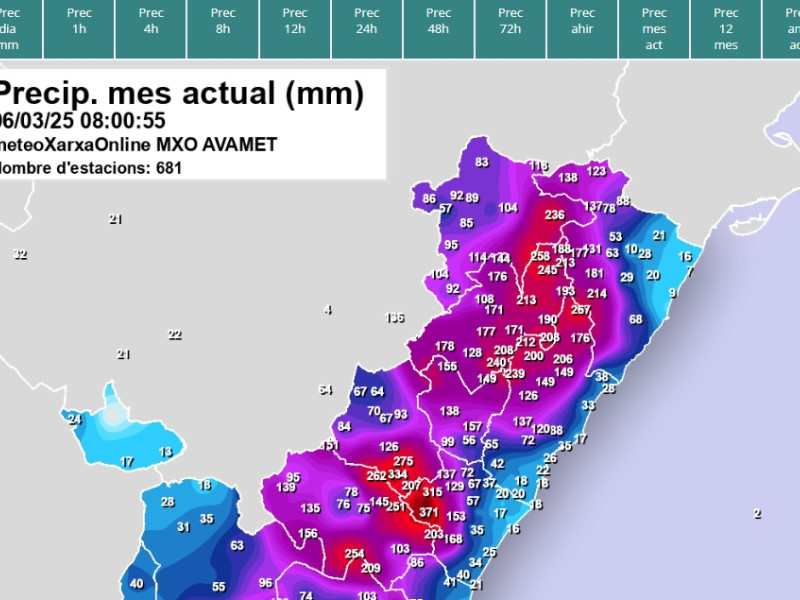 Acumulación de lluvia en la red de Avamet