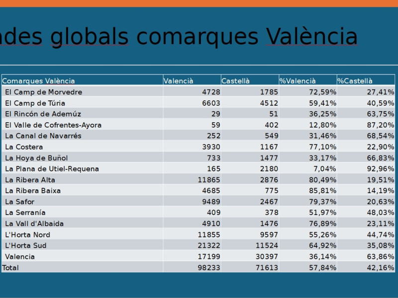 CONSULTA VALENCIANO