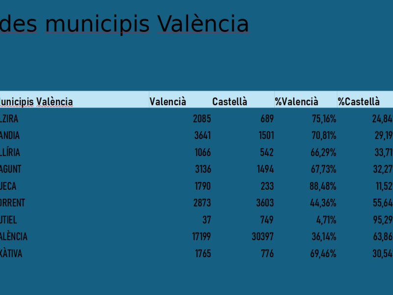 CONSULTA VALENCIANO