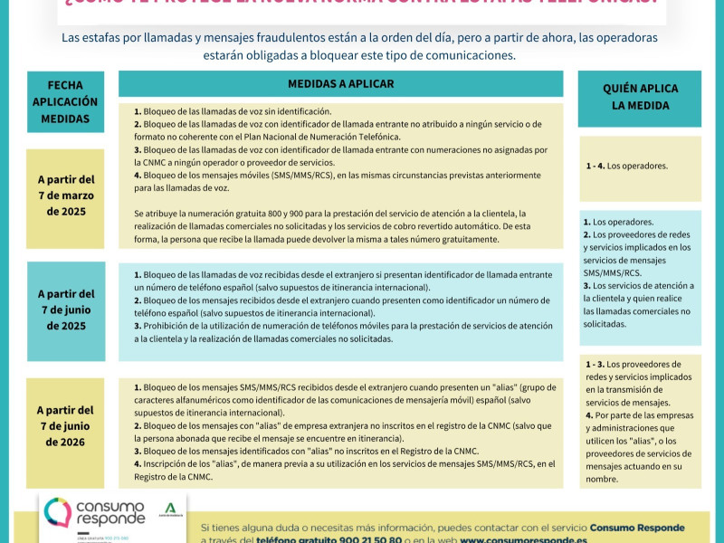 Programa informativo sobre las medidas que se implementan