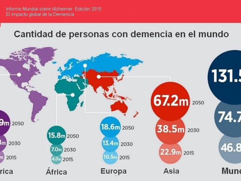 Datos de demencia en el mundo