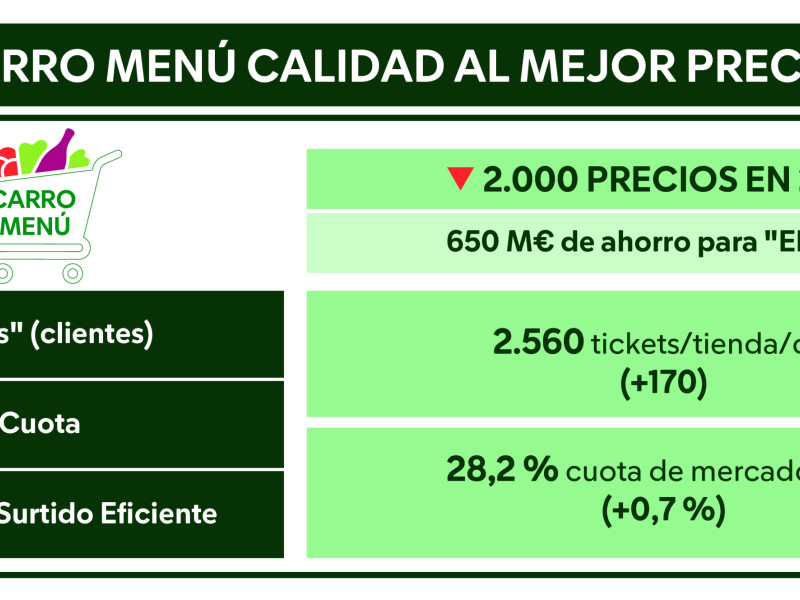 Menú calidad al mejor precio