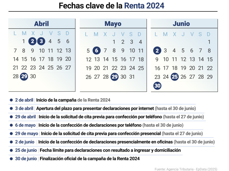 Calendario de la Renta