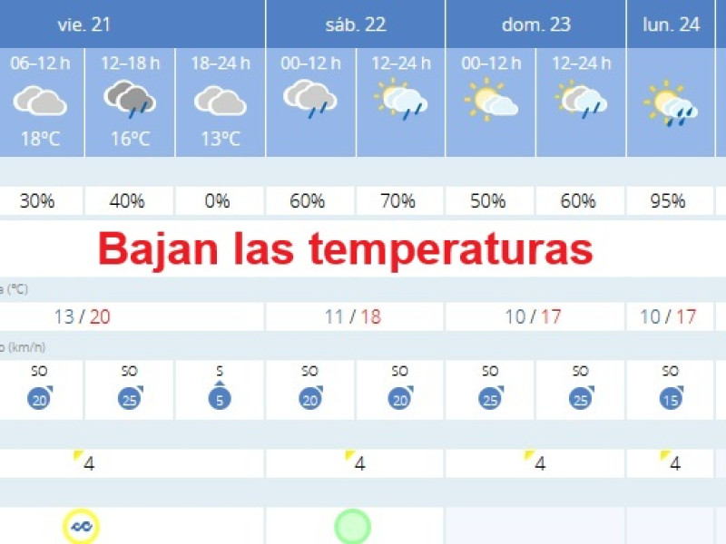 AEMET