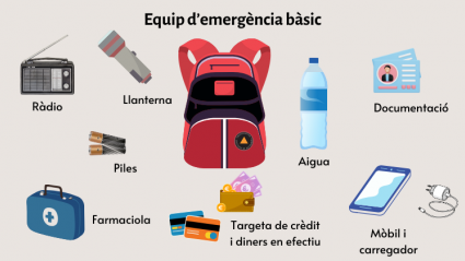 Kit de emergencia