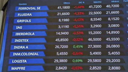 Todos los valores del Ibex caen por los aranceles de Trump