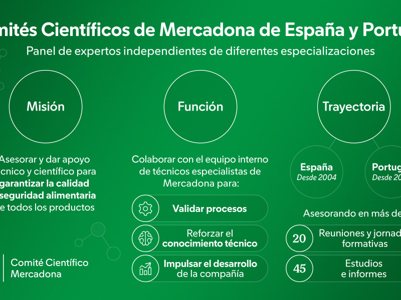 Inforgrafía Comités Científicos España y Portugal Mercadona