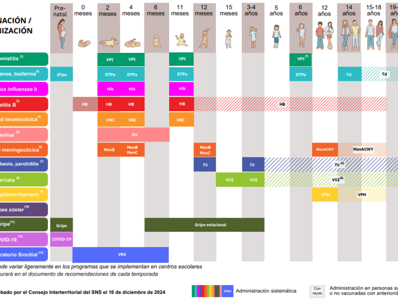 Calendario vacunación