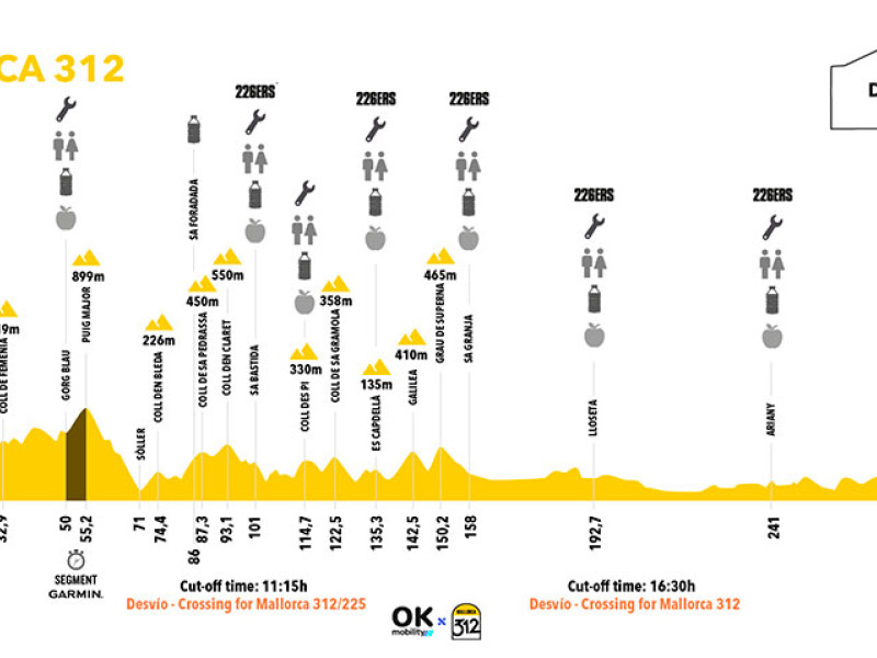 Recorrido del Mallorca 312