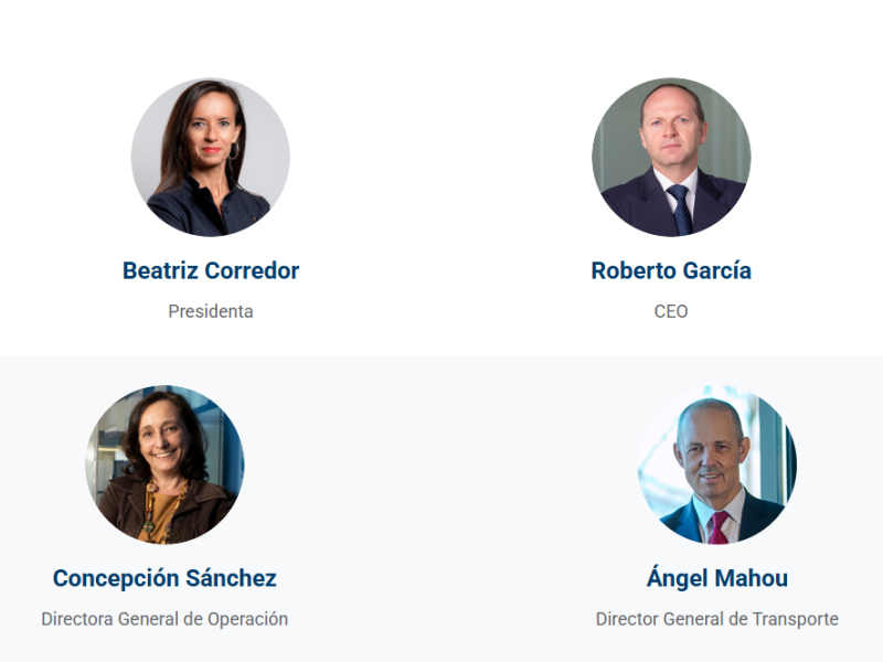 Organigrama de la junta directiva de Red Eléctrica