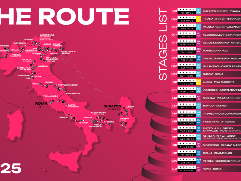 Recorrido del Giro de Italia 2025 con salida en Albania y final en Roma.