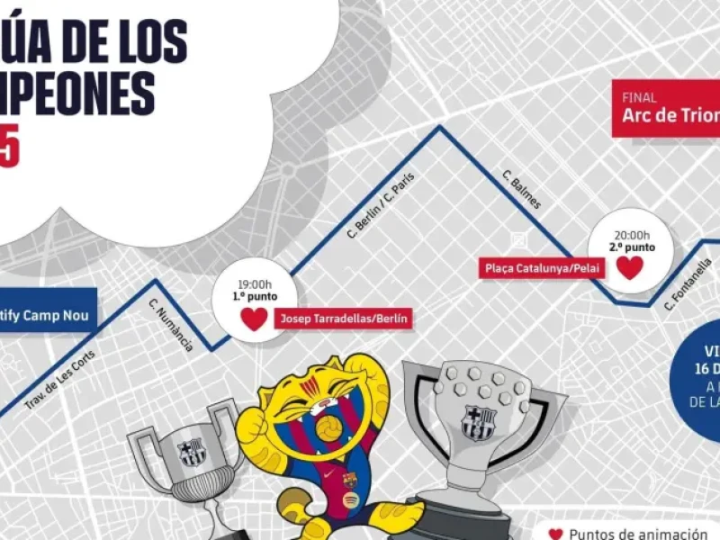 Recorrido de la rúa del Barça
