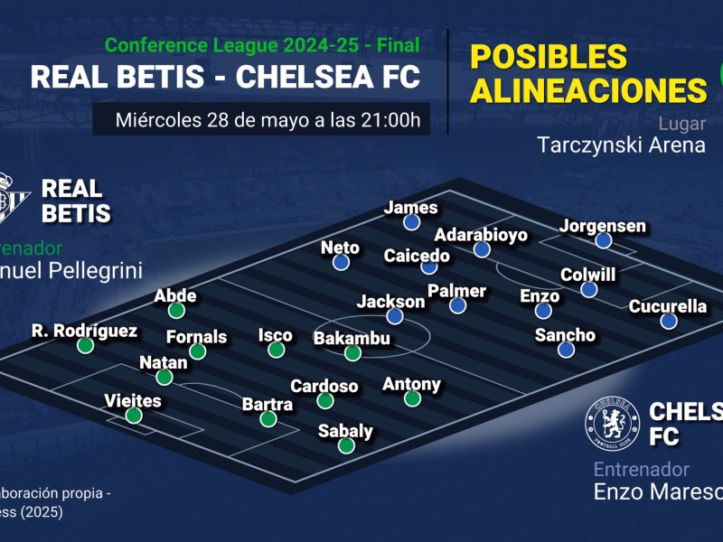 Betis y Chelsea se miden en Breslavia en la final de la Conference League.
