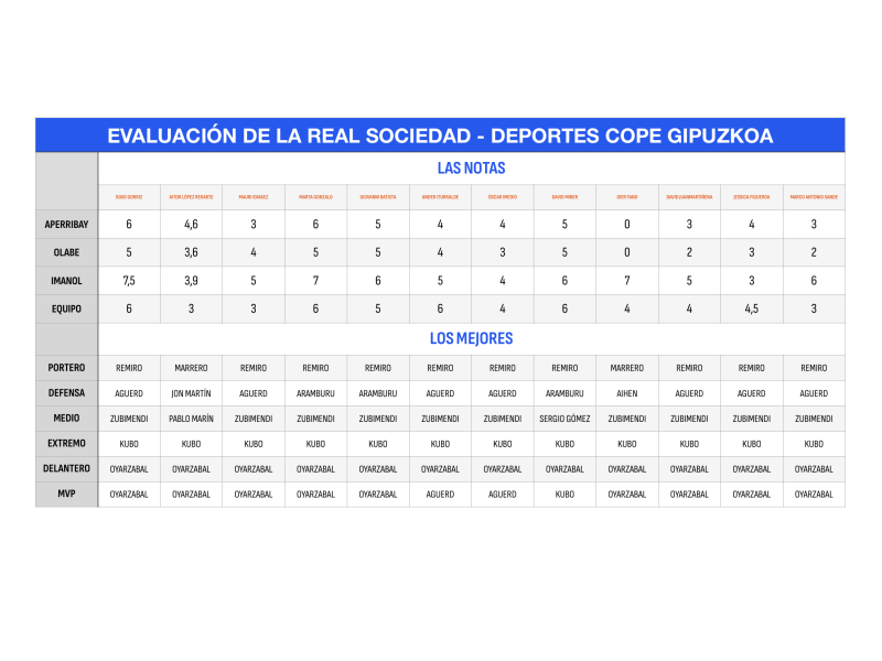 Evaluación DCG parte 1