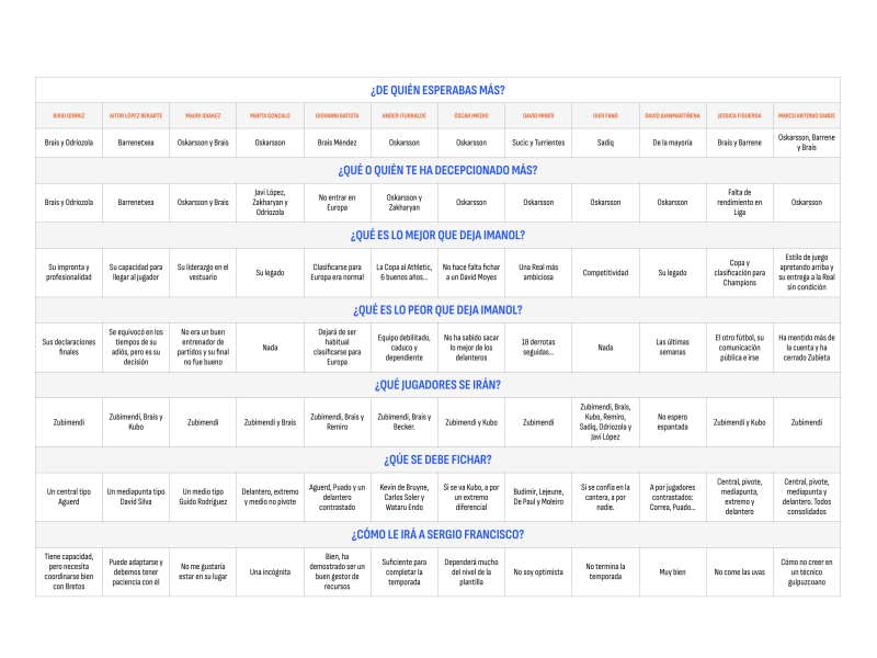 Evaluación DCG parte 2
