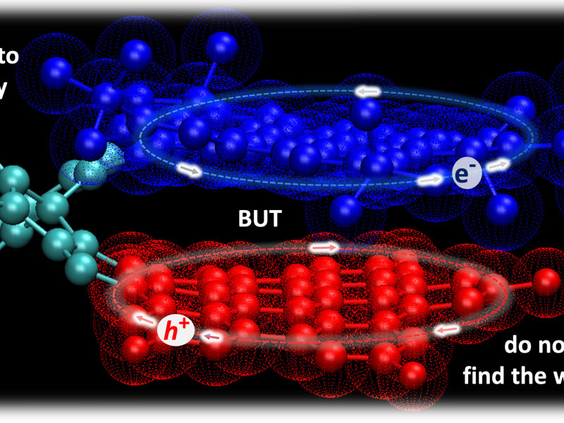 La nueva molécula es capaz de controlar la rotación entre segmentos paralelos de grafeno y generar una separación de carga iónica eficiente y duradera