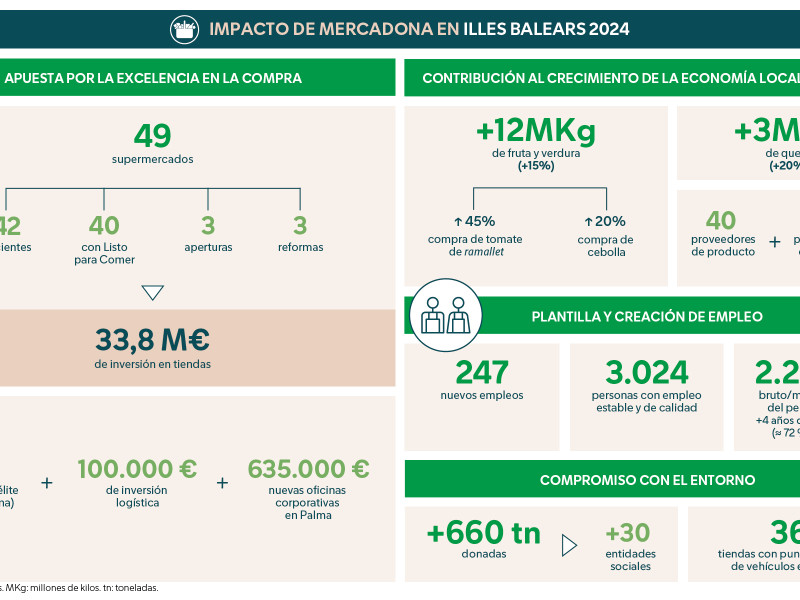 Datos