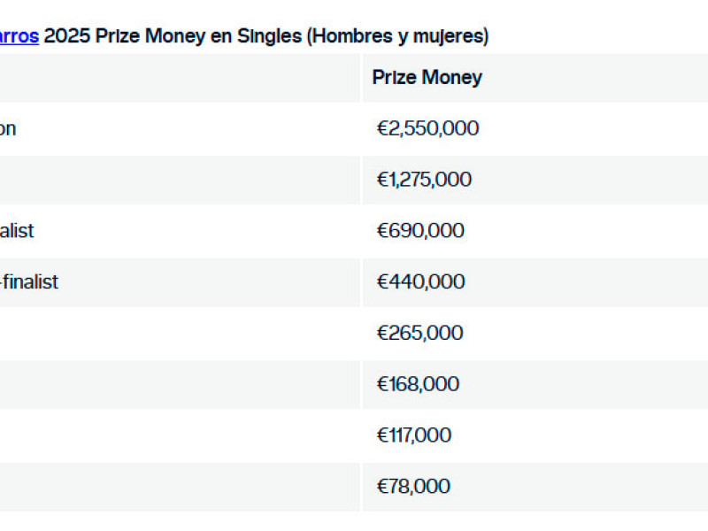 Premios Roland Garros 2025
