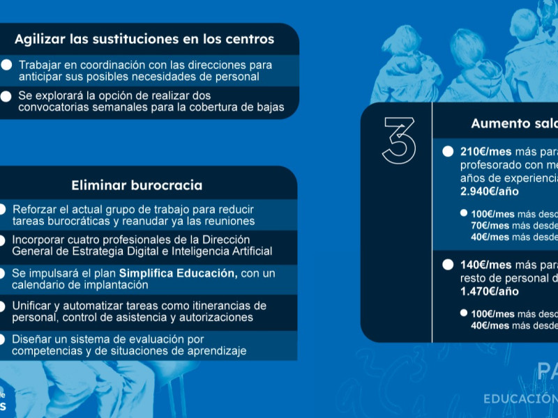 Propuesta final del Principado
