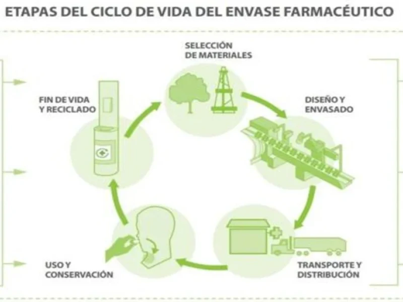 Reciclaje de medIcamentos