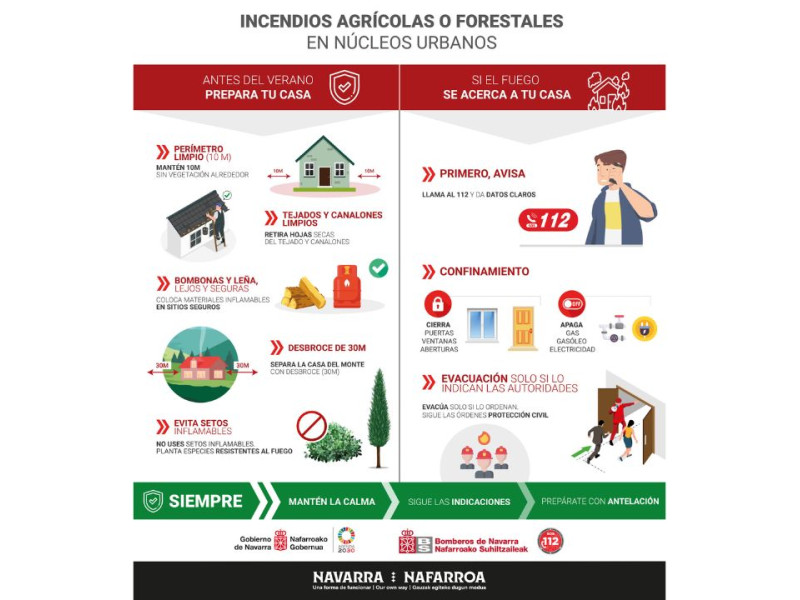 Cartel de los consejos ante incendios forestales