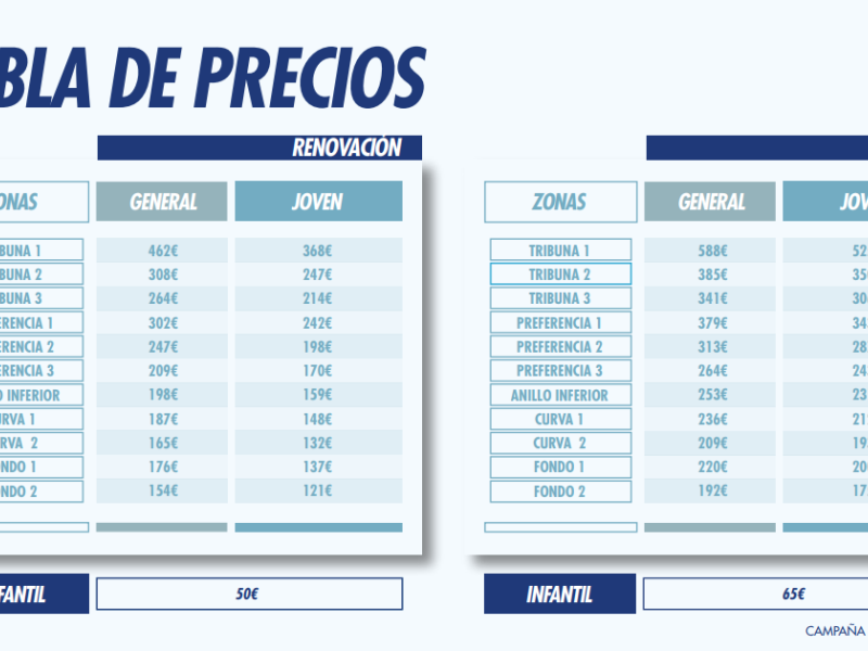 Tabla de precios abonos Málaga 25/26