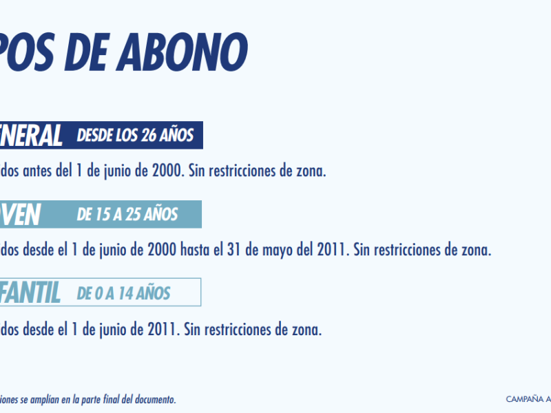 Tipo de abonos
