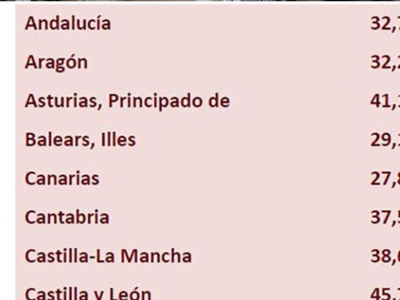 Captura de pantalla lamoncloa.gob.es