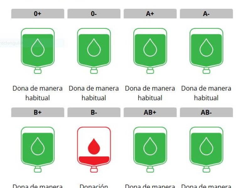 Estado de las reservas