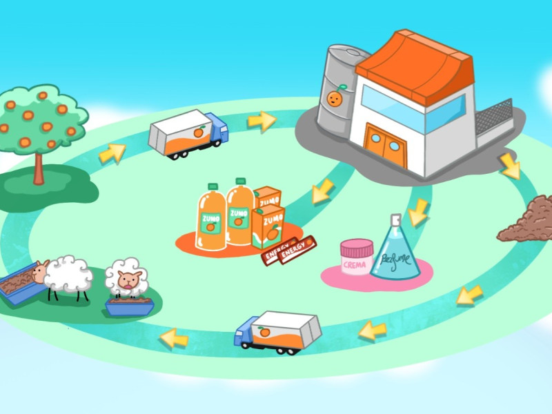 Videojuego de Zumotron
