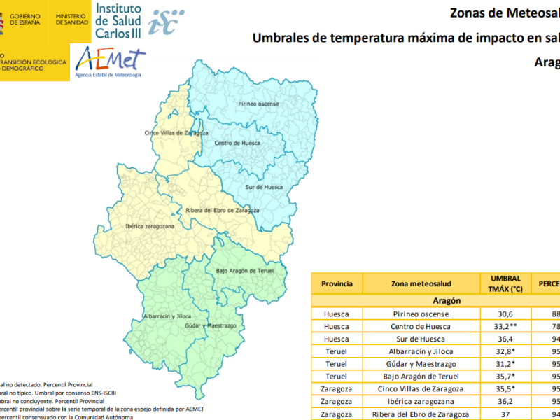 Umbrales de calor en las diferentes zonas de Aragón
