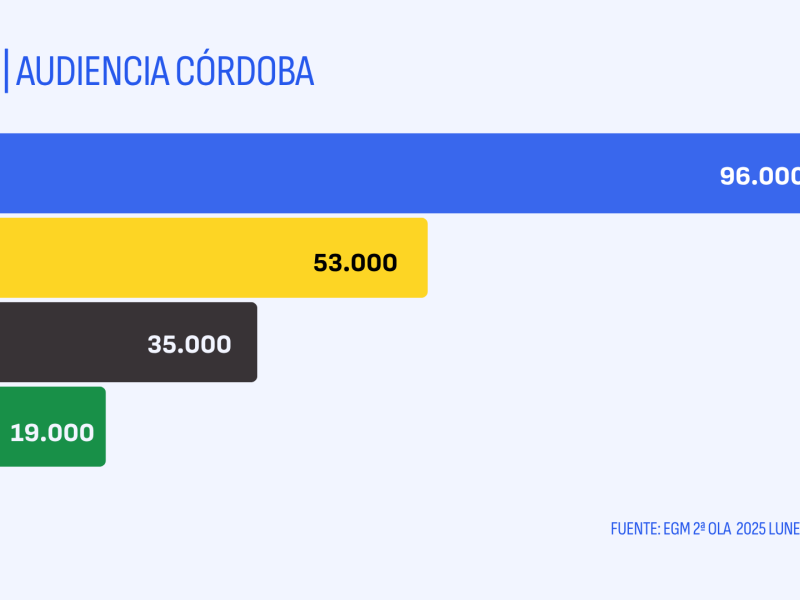 EGM 2ª ola 2025 LD CÓRDOBA