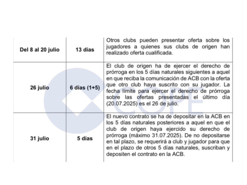 Según el Convenio Colectivo ACB-ABP para la 25/26, Baskonia tendría 5 días para igualar una posible oferta de Valencia Basket por Darius Thompson