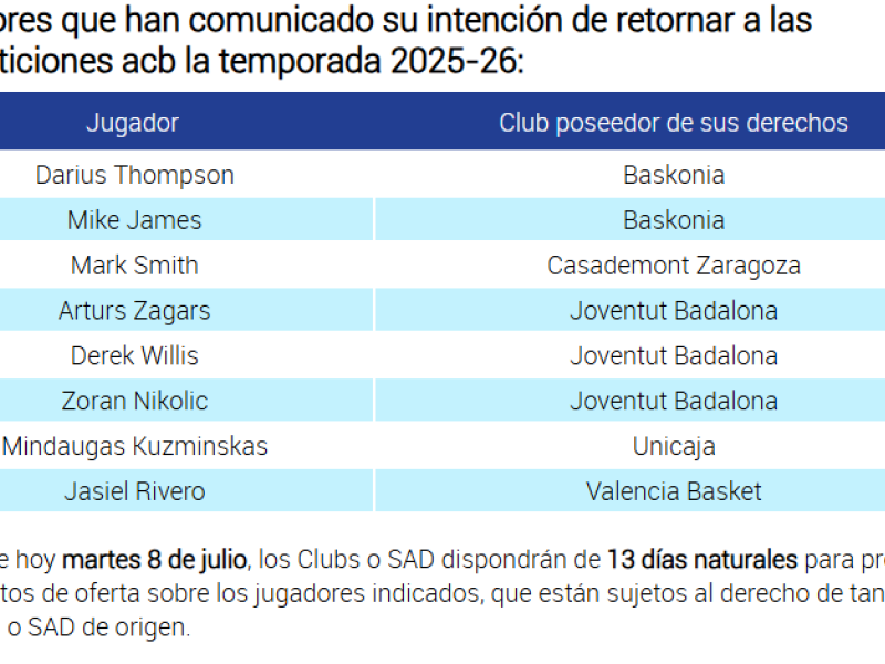 Darius Thompson ha pedido regresar a la ACB