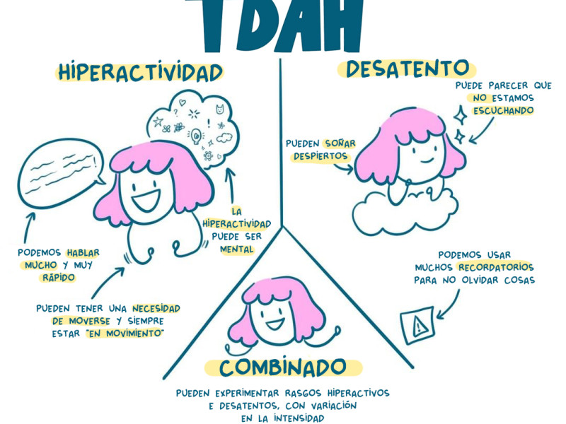 Tipos de TDAH