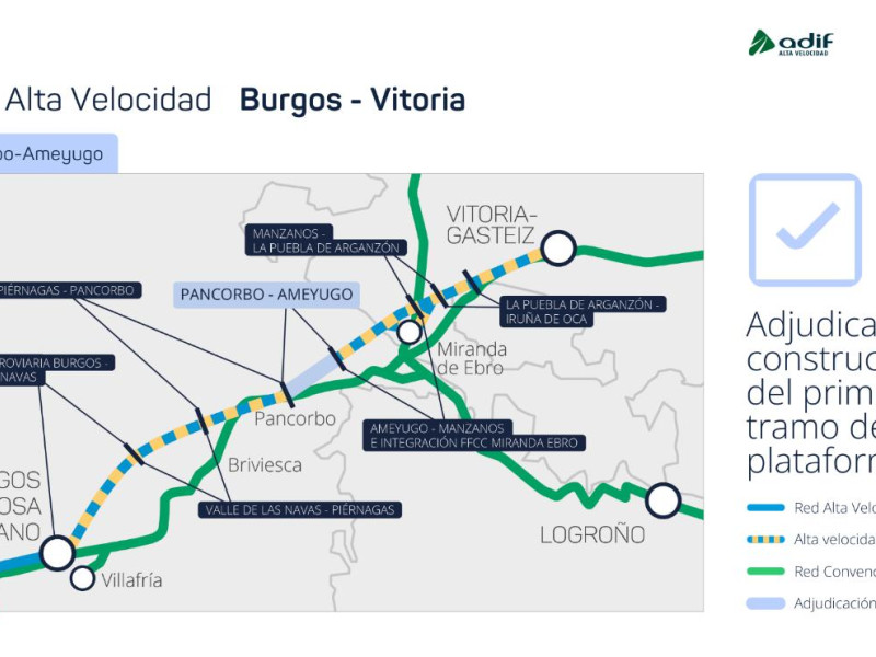 Infografía del viaducto sobre las carreteras N-1 y SC-BU-7 y el Arroyo de La Llosa